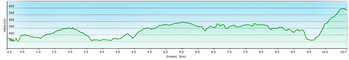 Von der Teufelshöhle zum Hasenloch - Rundwanderung um Pottenstein (Fränkische Schweiz) 18 höhenprofil wanderung pottenstein