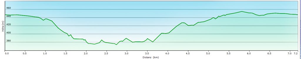 Wallenstein-Rundwanderweg Altdorf (Lk Nürnberger Land) 17 Hoehenprofil Wallenstein Rundweg Altdorf bei Nuernberg