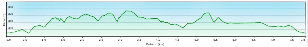 höhenprofil loreleiweg