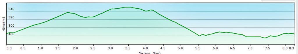 Premiumwanderweg Jurakante Thalmässing (Landkreis Roth) 17 Premiumwanderweg Jurakante Thalmaessing Hoehenprofil