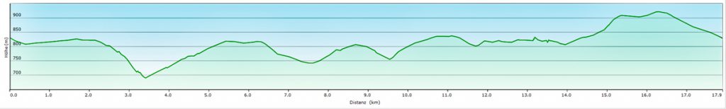 höhenprofil extratour rotes moor