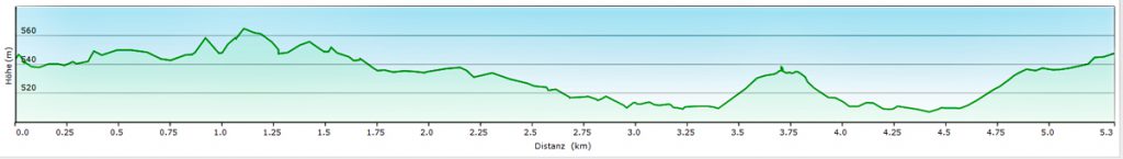 Geschichtsdorf Landersdorf und Keltenweg (Lk Roth) 19 höhenprofil keltenweg thalmässing
