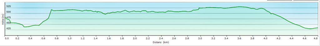 höhenprofil wacholderwanderweg teil 3