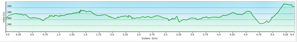 dr-richard-sauber-weg wendelstein höhenprofil