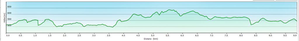 höhenprofil ludwigswald weißenburg 