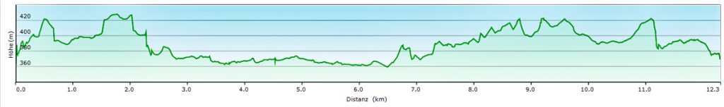 höhenprofil drei-gründles-weg roßtal