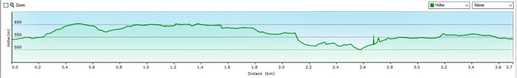 Zauberwald-Orchideenweg Lichtenegg (Oberpfalz) 14 Zauberwald Orchideenweg Birgland Lichtenegg Oberpfalz Hoehenprofil