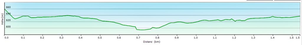 höhenprofil steinwand rhön poppenhausen