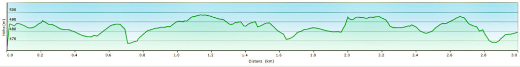 höhenprofil kulzer moos