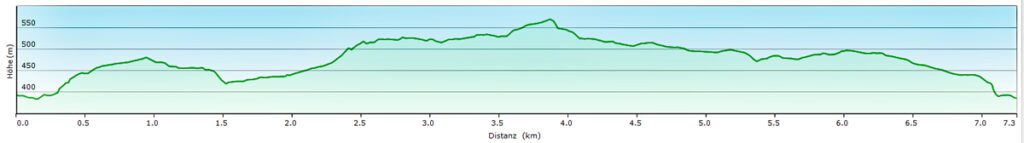 Rundwanderweg von Velden zur Petershöhle und Burg Hartenstein (Landkreis Nürnberger Land) 19 Höhenprofil der Rundwanderung von Velden zur Petershöhle
