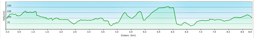 Walderlebnispfad Serrahn im Müritz-Nationalpark (Mecklenburg-Vorpommern) 19 naturerlebnispfad zinow serrahn höhenprofil