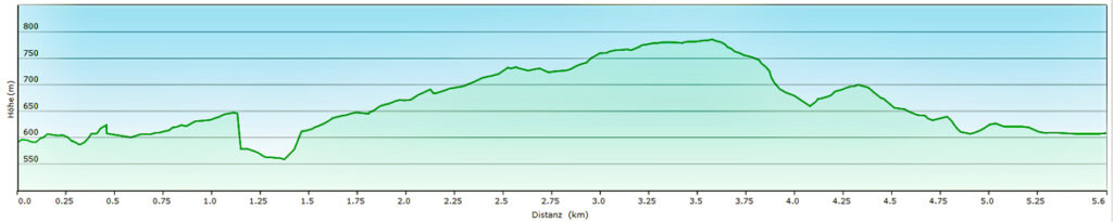 höhenprofil malerwinkel und rabenwand königssee