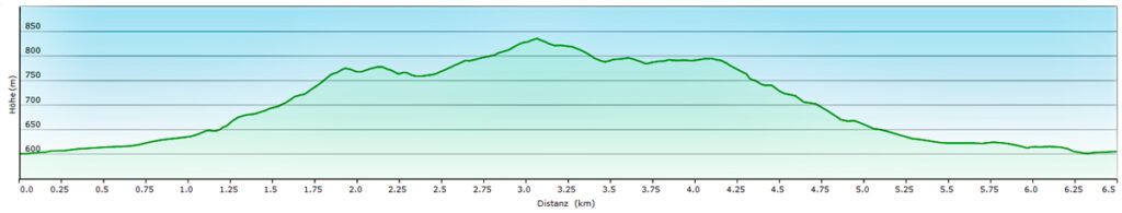 höhenprofil eiskapelle wanderung königssee