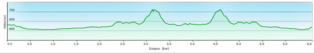 höhenprofil fischunkelalm königssee