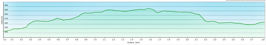 Wanderung auf den Berg der Franken - den Staffelberg 18 höhenprofil kinderwagen buggy staffelberg