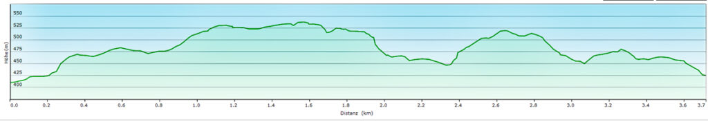 Wanderung auf den Berg der Franken - den Staffelberg 16 höhenprofil trittsichere route staffelberg