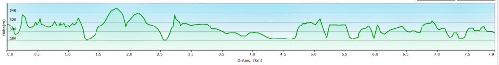 höhenprofil pegnitztal ost