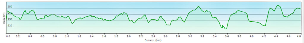 höhenprofil naturerlebnispfad baunach südsee