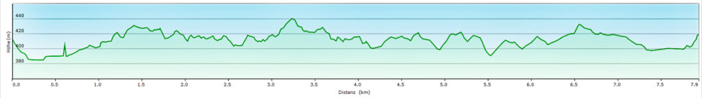 Auf in die fränkische Wüste: Flechten-Kiefernwald und Sanddünen bei Leinburg (Nürnberger Land) 25 höhenprofil sanddünen leinburg