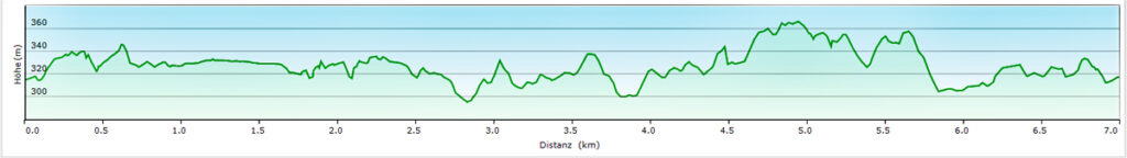 rundweg sandgruben am foehrenbuck hoehenprofil