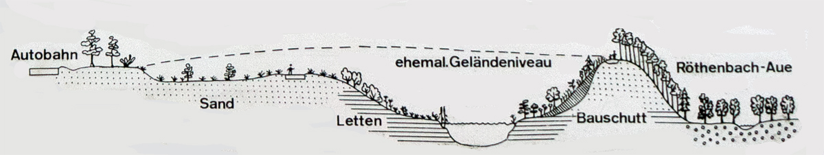 zeichnung plan birkensee röthenbach geländequerschnitt
