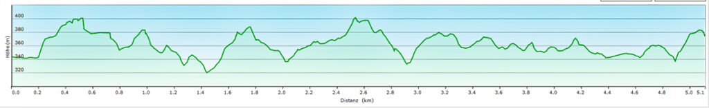 Vom Schwarzachtal zum Schwarzenbrucker Moor (Nürnberger Land) 17 höhenprofil schwarzenbrucker moor