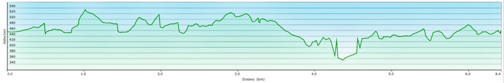Geopfad Gößweinstein - Von der Fellner-Doline zur Stempfermühlquelle 22 höhenprofil geopfad gößweinstein