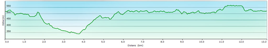 höhenprofil keltenweg h staffelstein