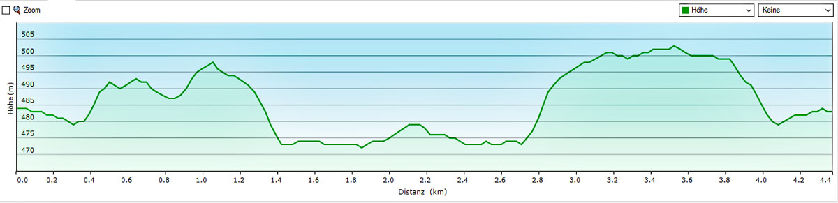 Im Land der tausend Teiche - Wanderung durch die Tirschenreuther Teichpfanne zur Himmelsleiter (Oberpfalz) 31 himmelsleiter rundweg nr 4 tirschenreuth höhenprofil