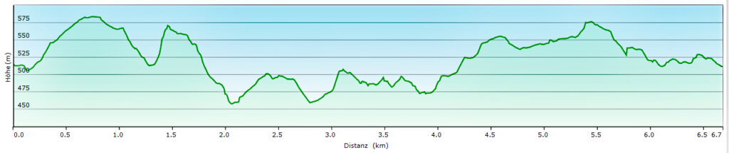 höhenprofil houbirg happurg
