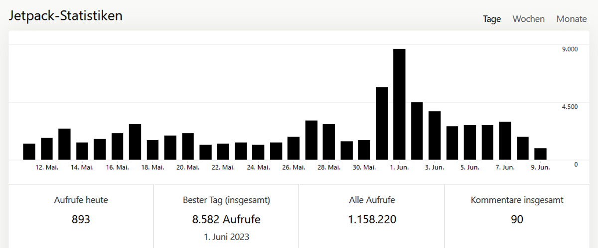 KOOPERATION 2 statistiken aufrufe pro tag mit mama nach kooperation juni 2023