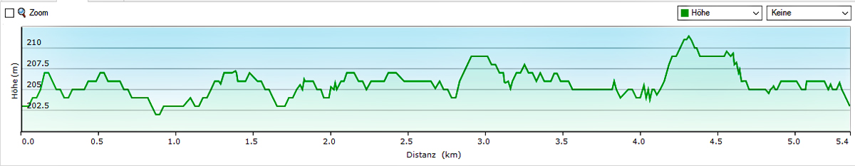 Grafenrheinfeld: Seenlandschaft Altmainarm Nord 19 seenrundweg grafenrheinfeld höhenprofil