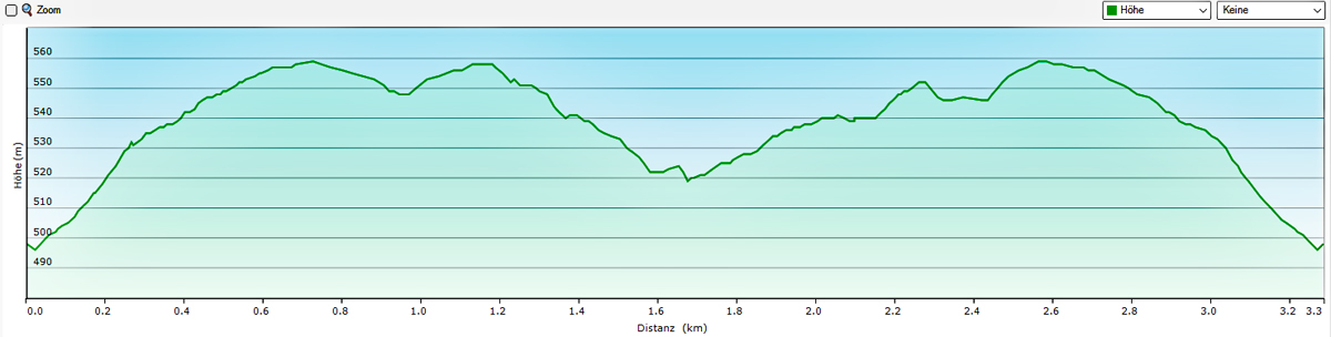 Festung Rothenberg 23 wandern festung rothenberg schnaittach höhenprofil