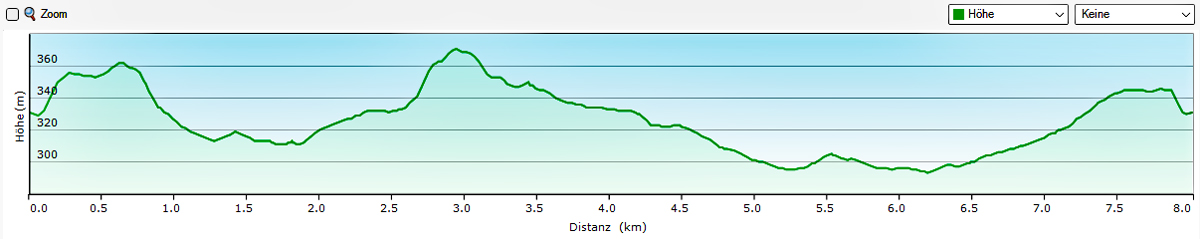 Naturlehrpfad N4 - Multernschlucht Neustadt/Aisch 15 neustadt aisch n4 höhenprofi