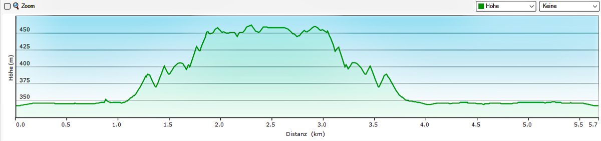 Befreiungshalle Kelheim 29 befreiungshalle kelheim höhenprofil