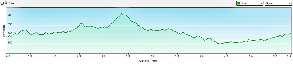 Rauher Kulm: Naturwunder Vulkan 30 rauher kulm höhenprofil