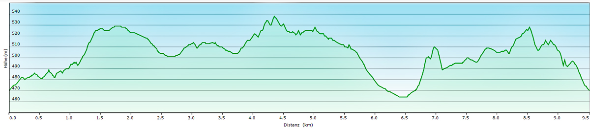 Vom Erlebnis-Geotop Lindle zu den Ofnethöhlen 23 rundweg lindle ofnethöhlen höhenprofil