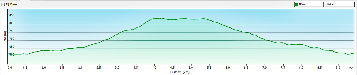 Rundweg 3: Rudolfstein und Drei-Brüder-Felsen 24 rundweg 3 rudolfstein drei brüder höhenprofil