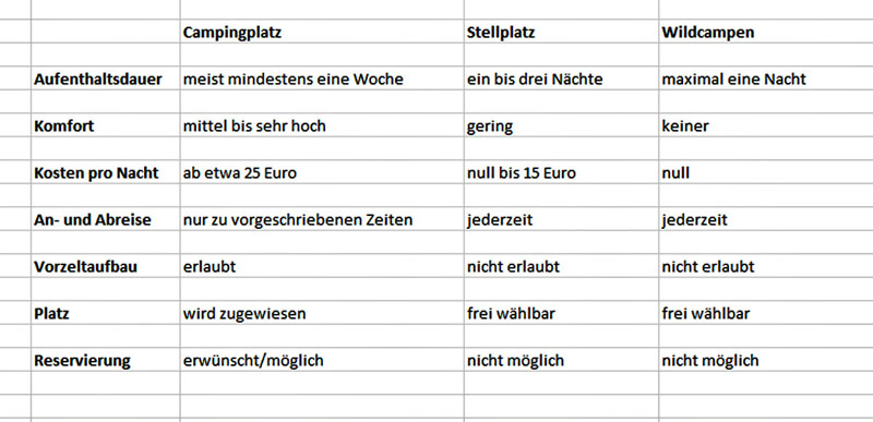 Wohnmobil-Stellplätze - Welche Möglichkeiten gibt es bei der Übernachtung mit dem Camper in Deutschland? 17 wohnmobil stellplätze deutschland infos