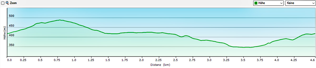 erlebnistour bramberg höhenprofil
