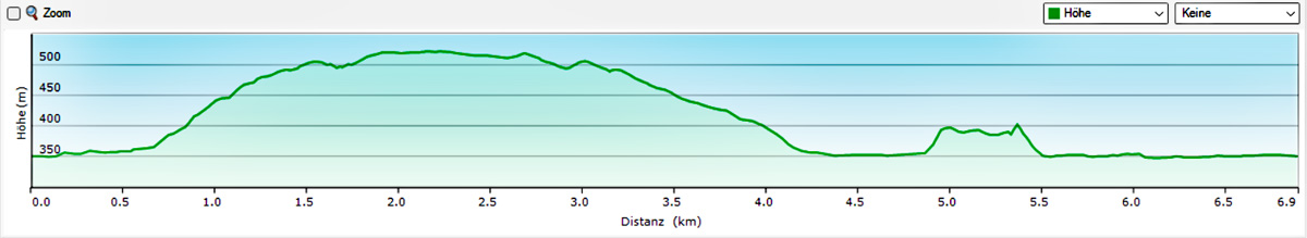 Essing: Kunstweg, Klausenhöhlen und Burg Randeck 19 essing burg höhenprofil