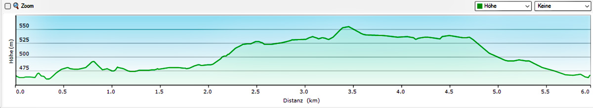Findlingsweg Floß 23 findlingsweg floß höhenprofil