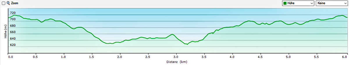 Kleine Felsenwanderung im Naturpark Steinwald 22 kleine felsenwanderung höhenprofil