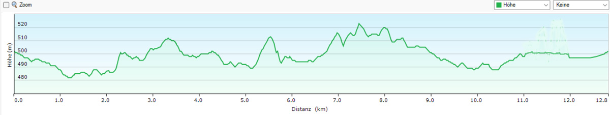 Wiesauer Waldseen und Muckenthaler Teichpfanne 22 wiesauer waldseen 4 4 höhenprofil